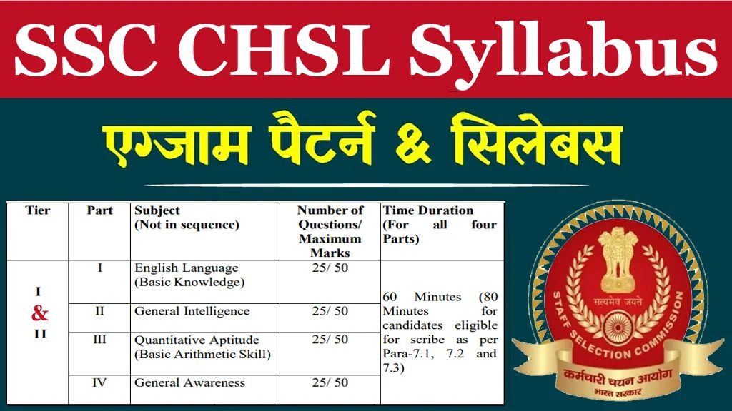 SSC CHSL 2025 Syllabus PDF & Pattern